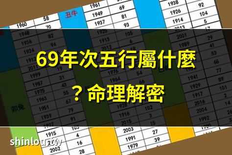 69年次五行屬什麼？命理解密 | 1969年屬雞五行命格全解析 | 69年次五行屬性與命運分析 | 屬雞69年次五行缺什麼？